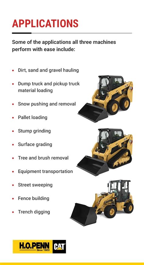 tracked or wheeled skid steer|skid steer vs skip loader.